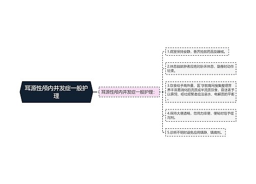 耳源性颅内并发症一般护理