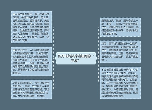 新方法能扒掉癌细胞的“羊皮”