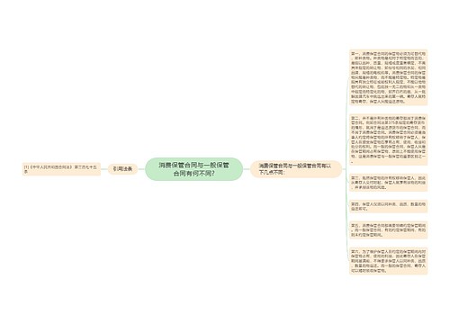 消费保管合同与一般保管合同有何不同?