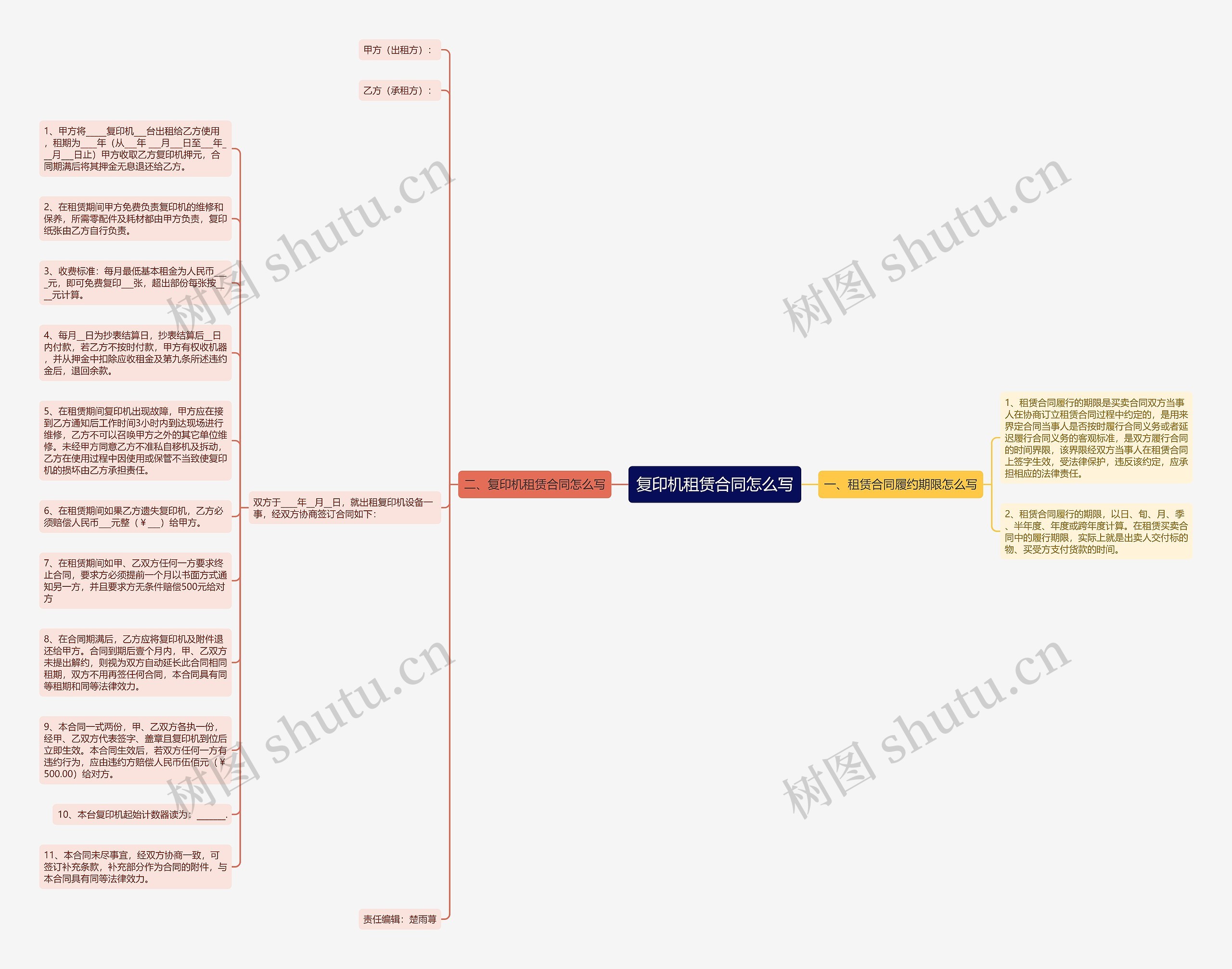 复印机租赁合同怎么写思维导图