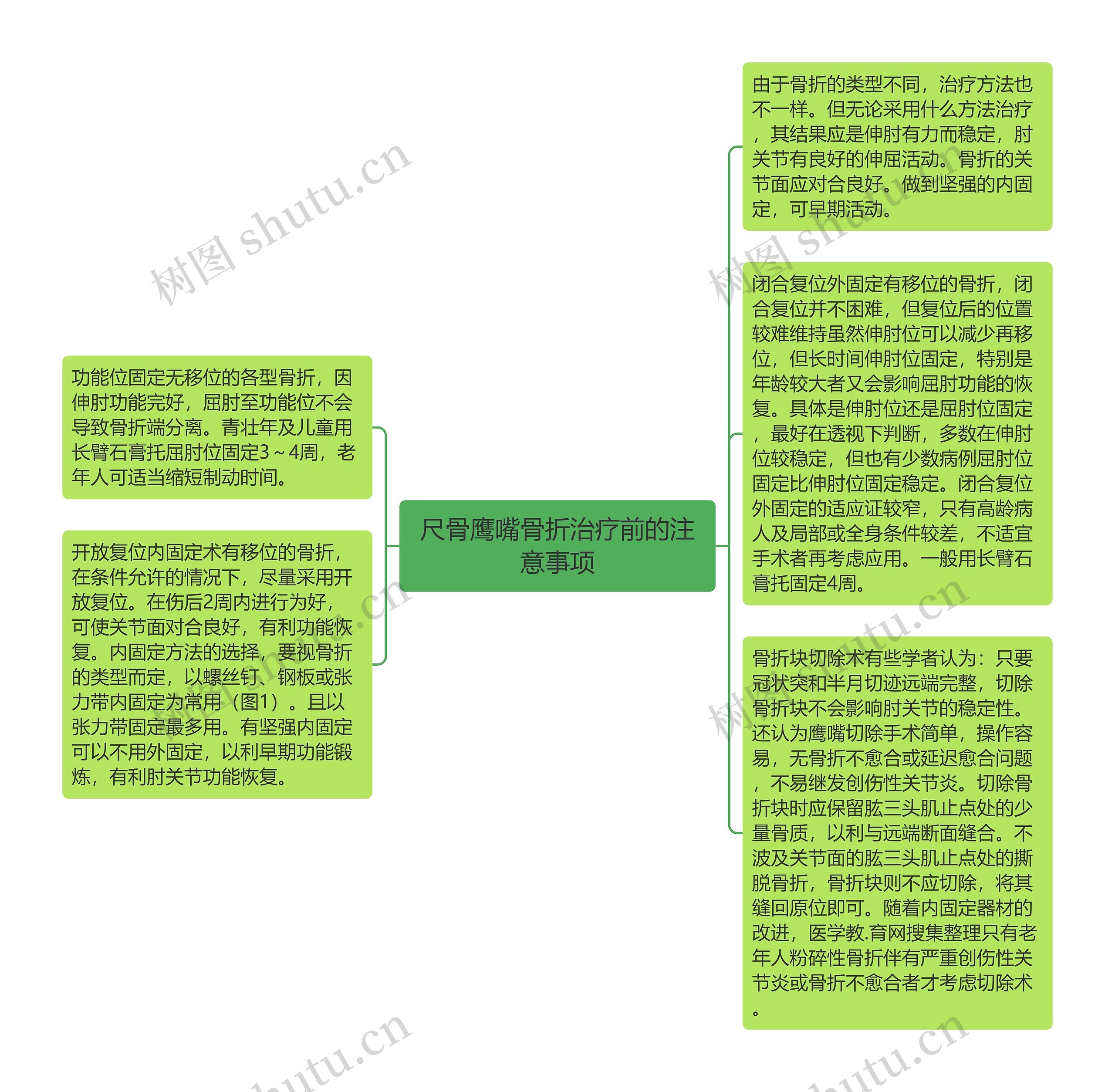 尺骨鹰嘴骨折治疗前的注意事项思维导图