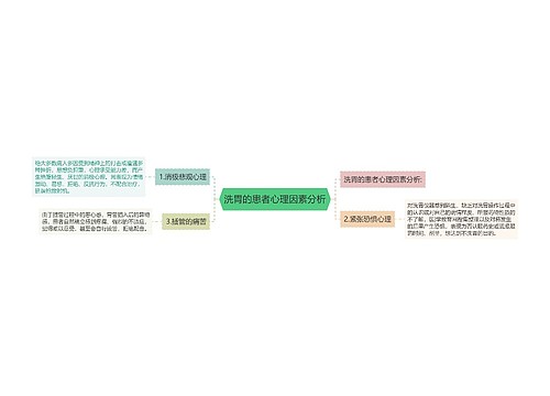 洗胃的患者心理因素分析