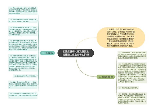 乙肝后肝硬化并发反复上消化道大出血患者的护理