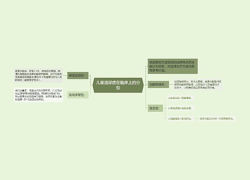 儿童遗尿症在临床上的分型