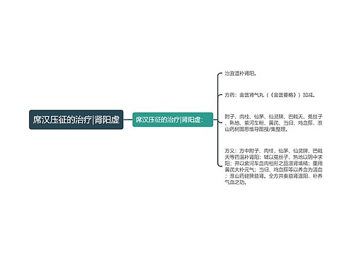 席汉压征的治疗|肾阳虚