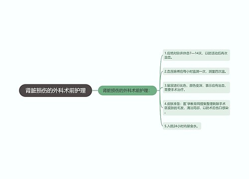 肾脏损伤的外科术前护理