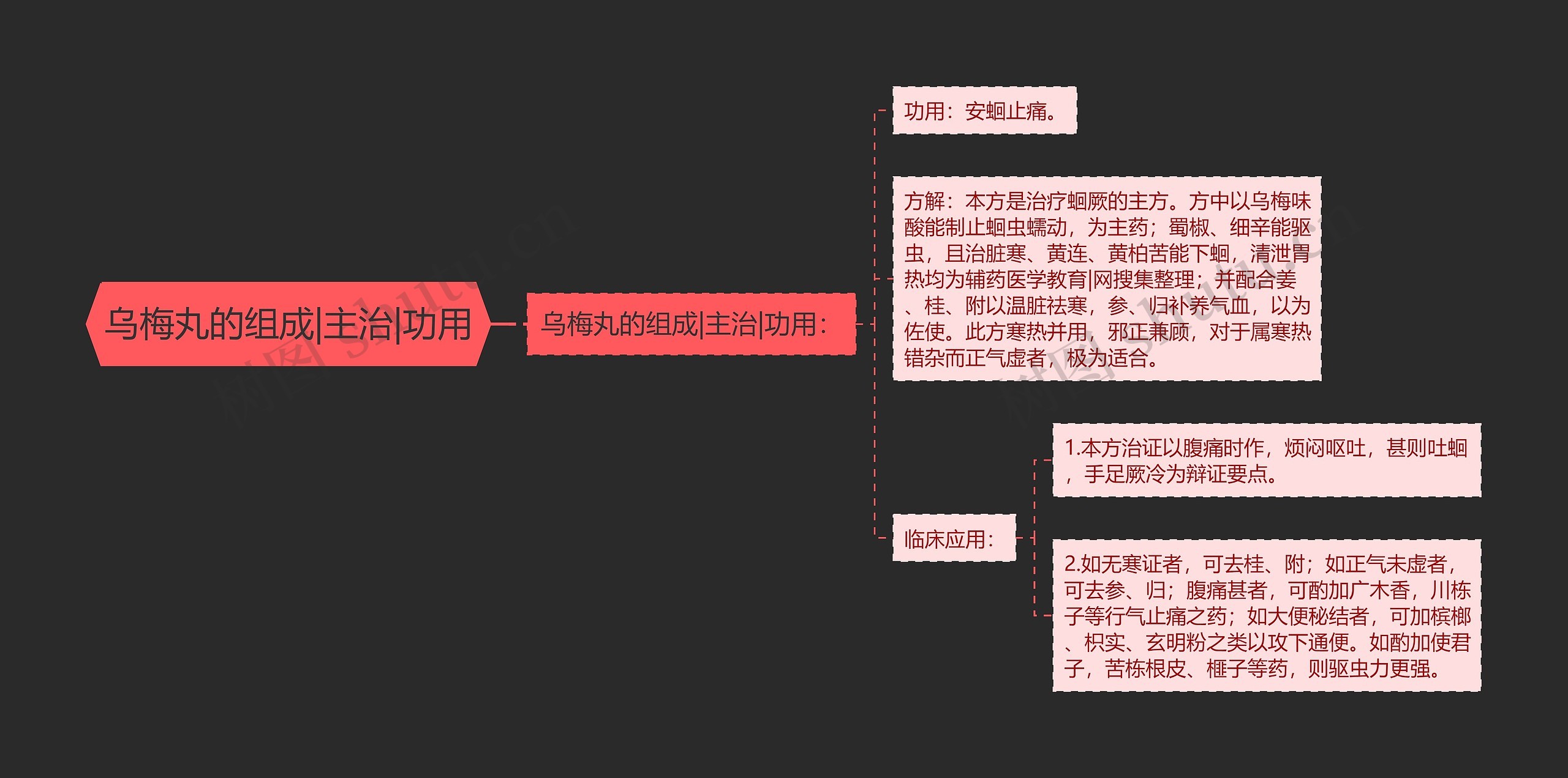 乌梅丸的组成|主治|功用思维导图