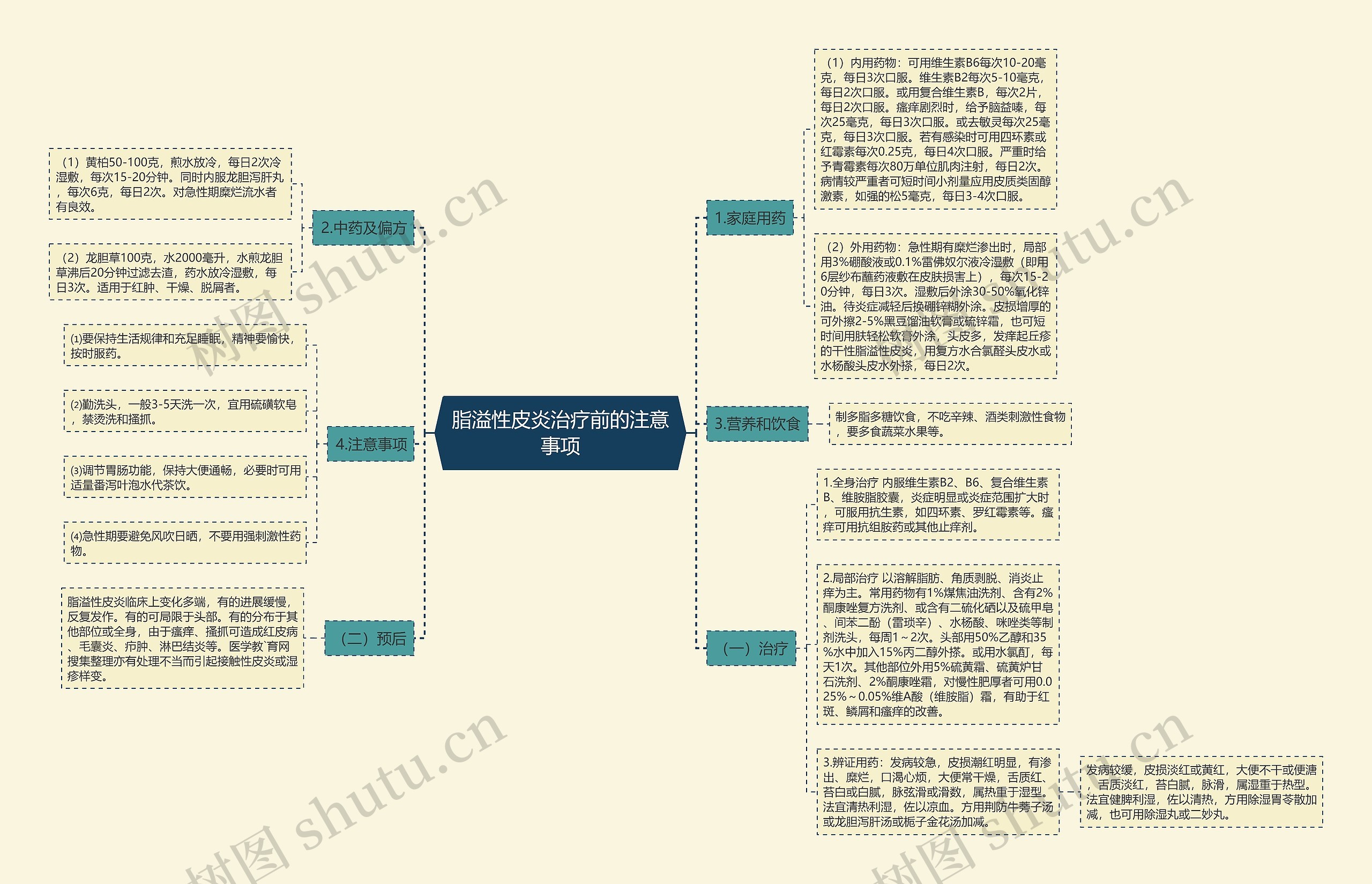 脂溢性皮炎治疗前的注意事项 脂溢性皮炎治疗前的注意事项