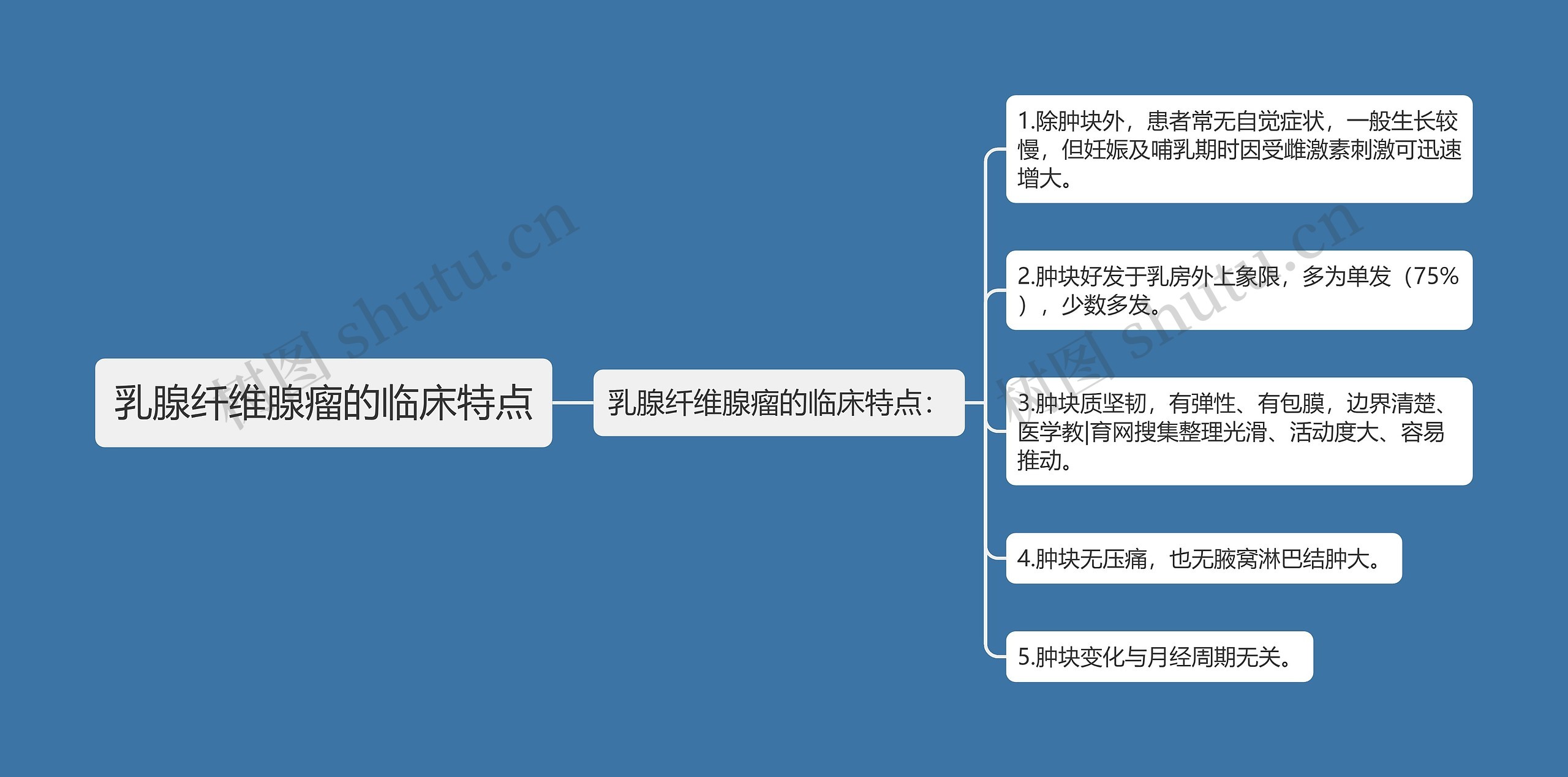 乳腺纤维腺瘤的临床特点 乳腺纤维腺瘤的临床特点