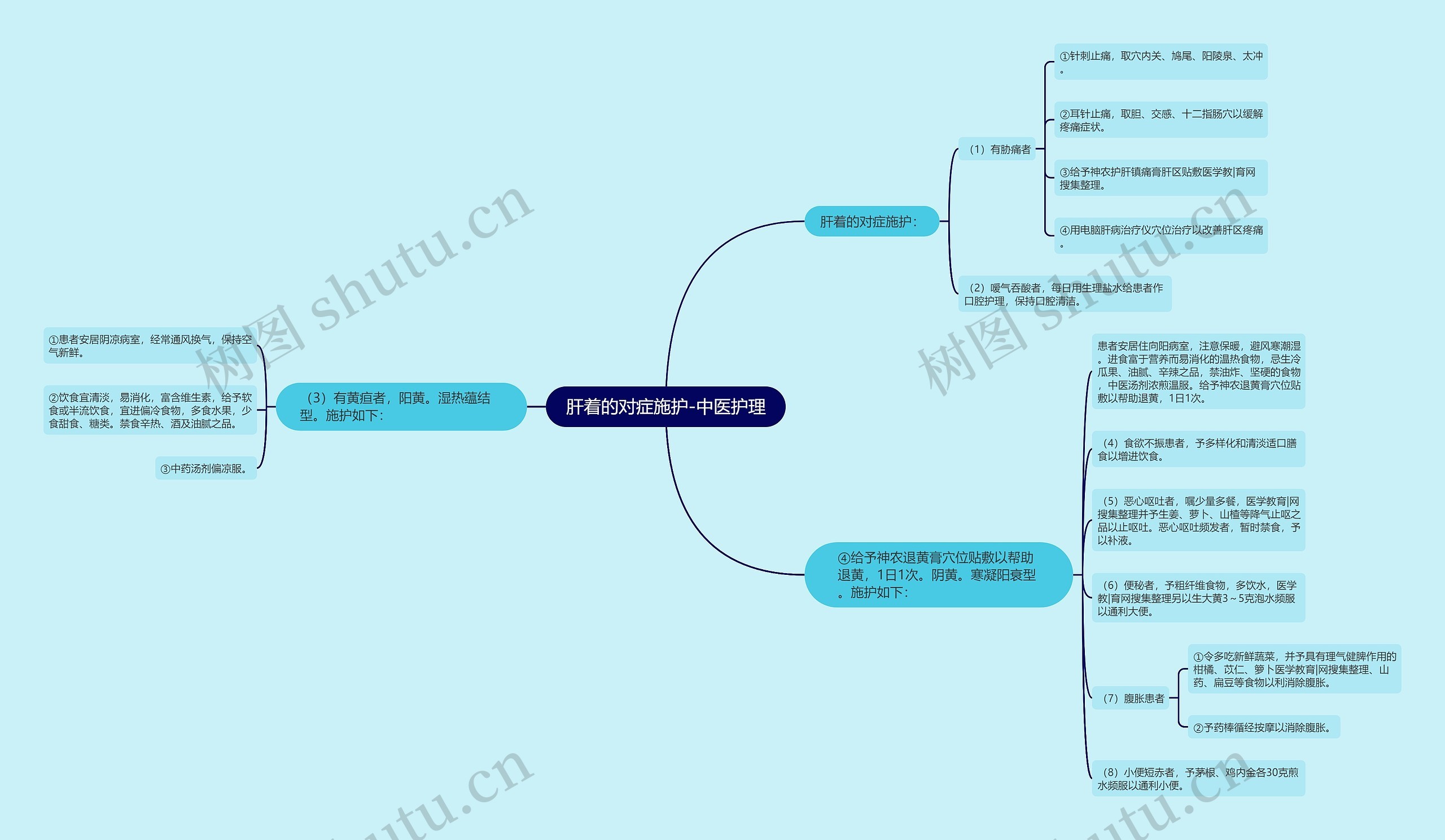 肝着的对症施护-中医护理 肝着的对症施护-中医护理