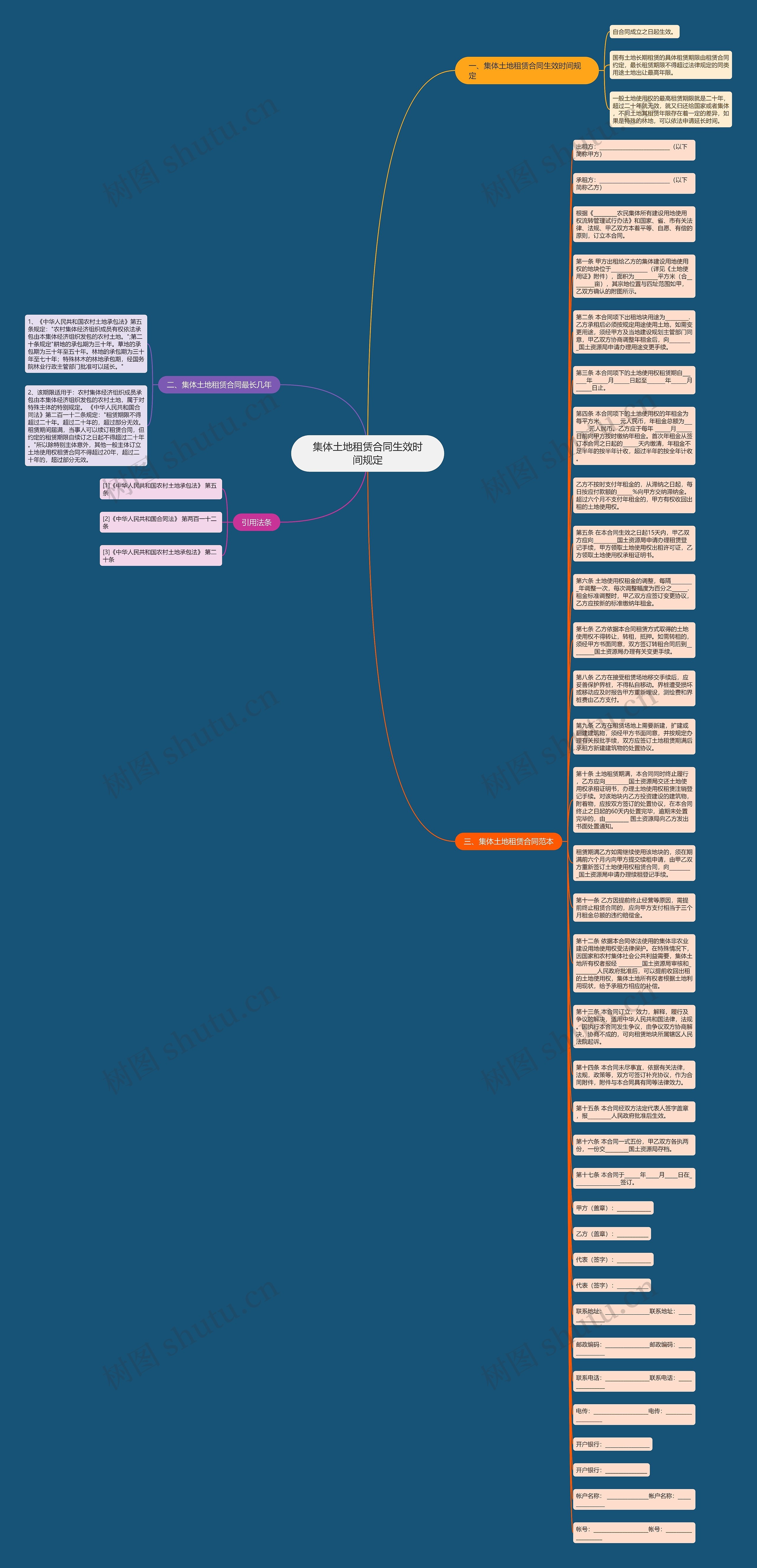 集体土地租赁合同生效时间规定思维导图