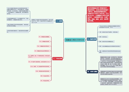 胆囊癌分期的诊断标准