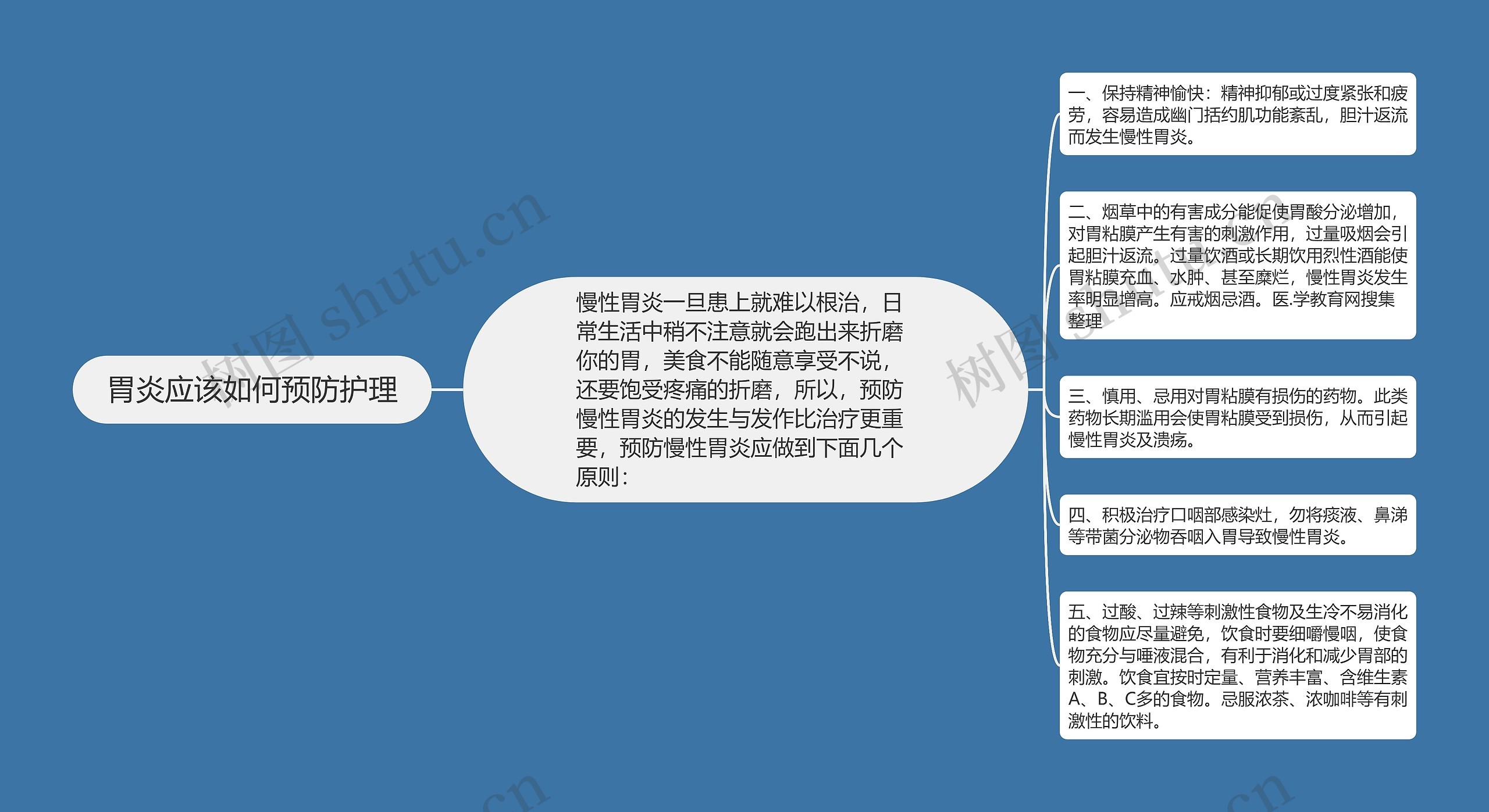 胃炎应该如何预防护理 胃炎应该如何预防护理