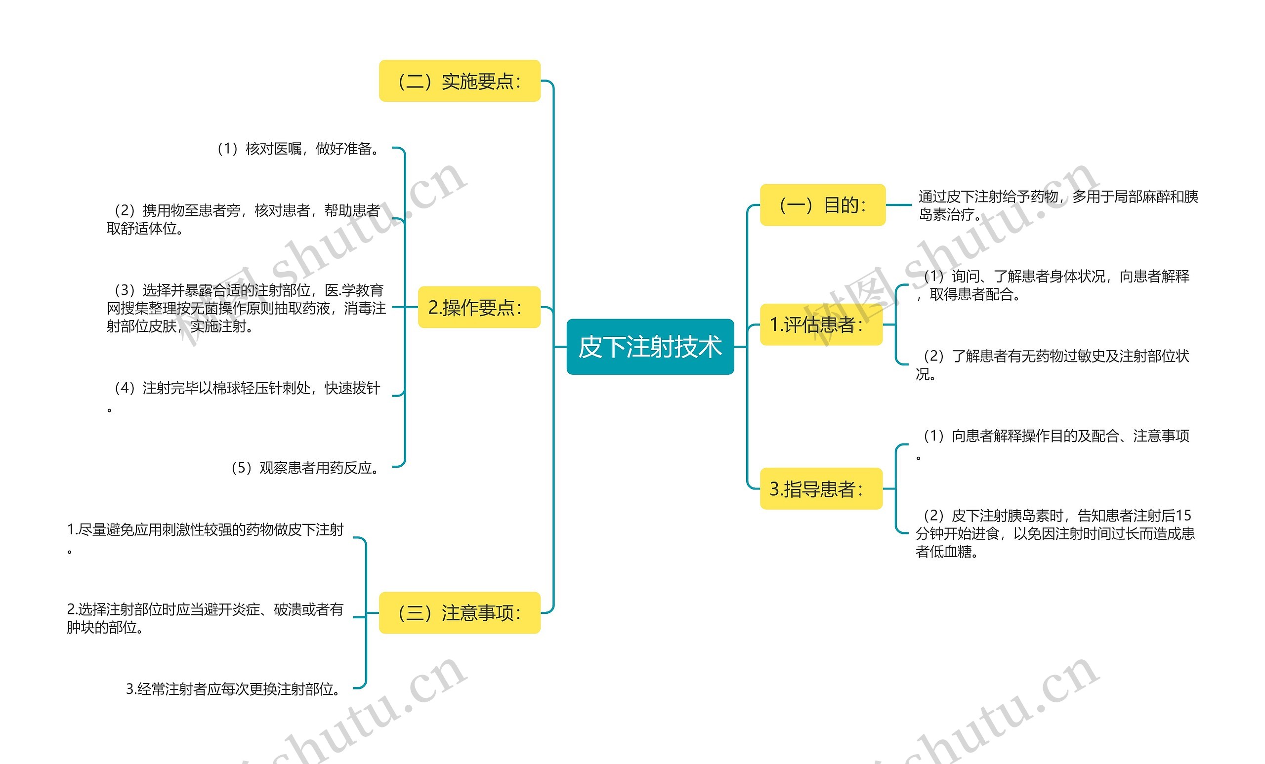 皮下注射技术 皮下注射技术