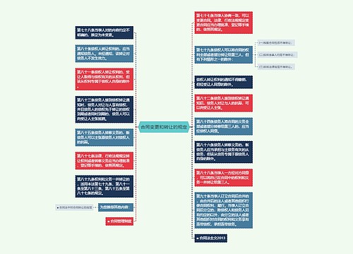 合同变更和转让的规定