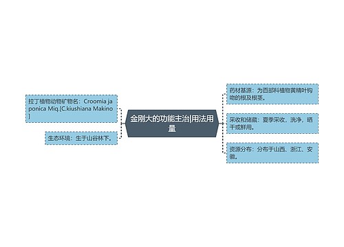 金刚大的功能主治|用法用量