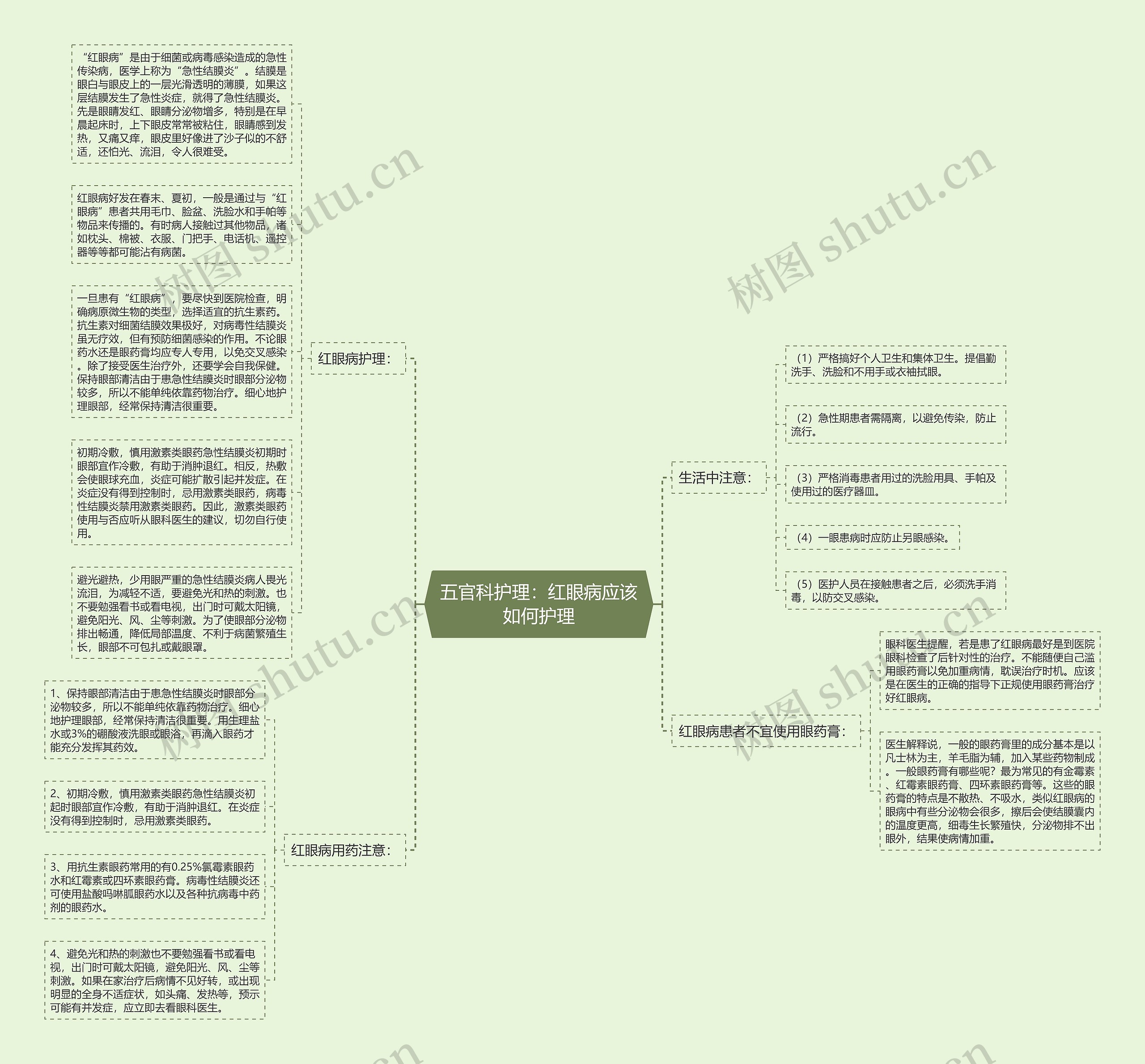 五官科护理：红眼病应该如何护理思维导图