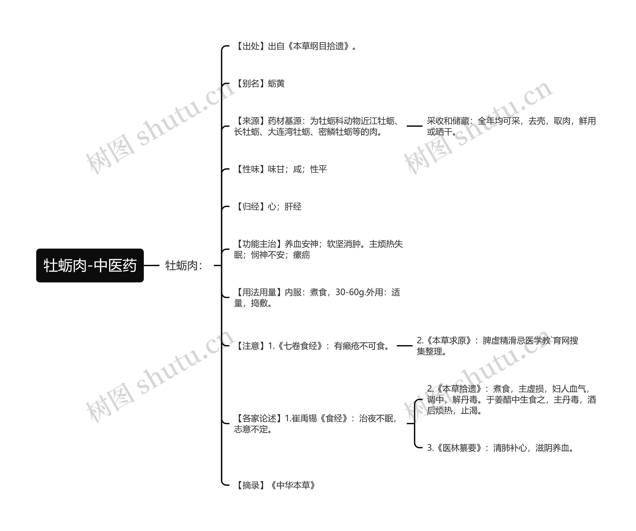 牡蛎肉-中医药 牡蛎肉-中医药