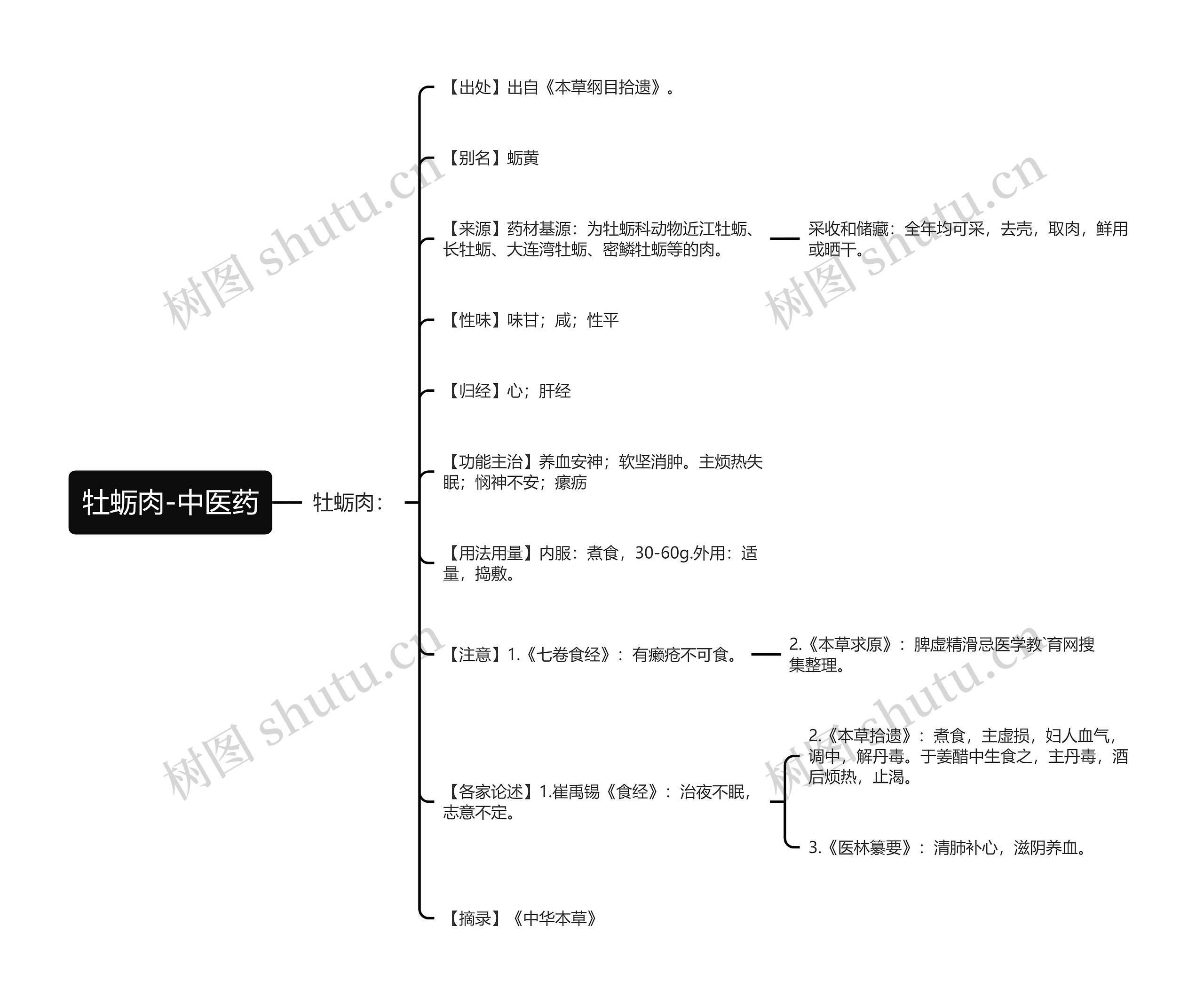 牡蛎肉-中医药思维导图