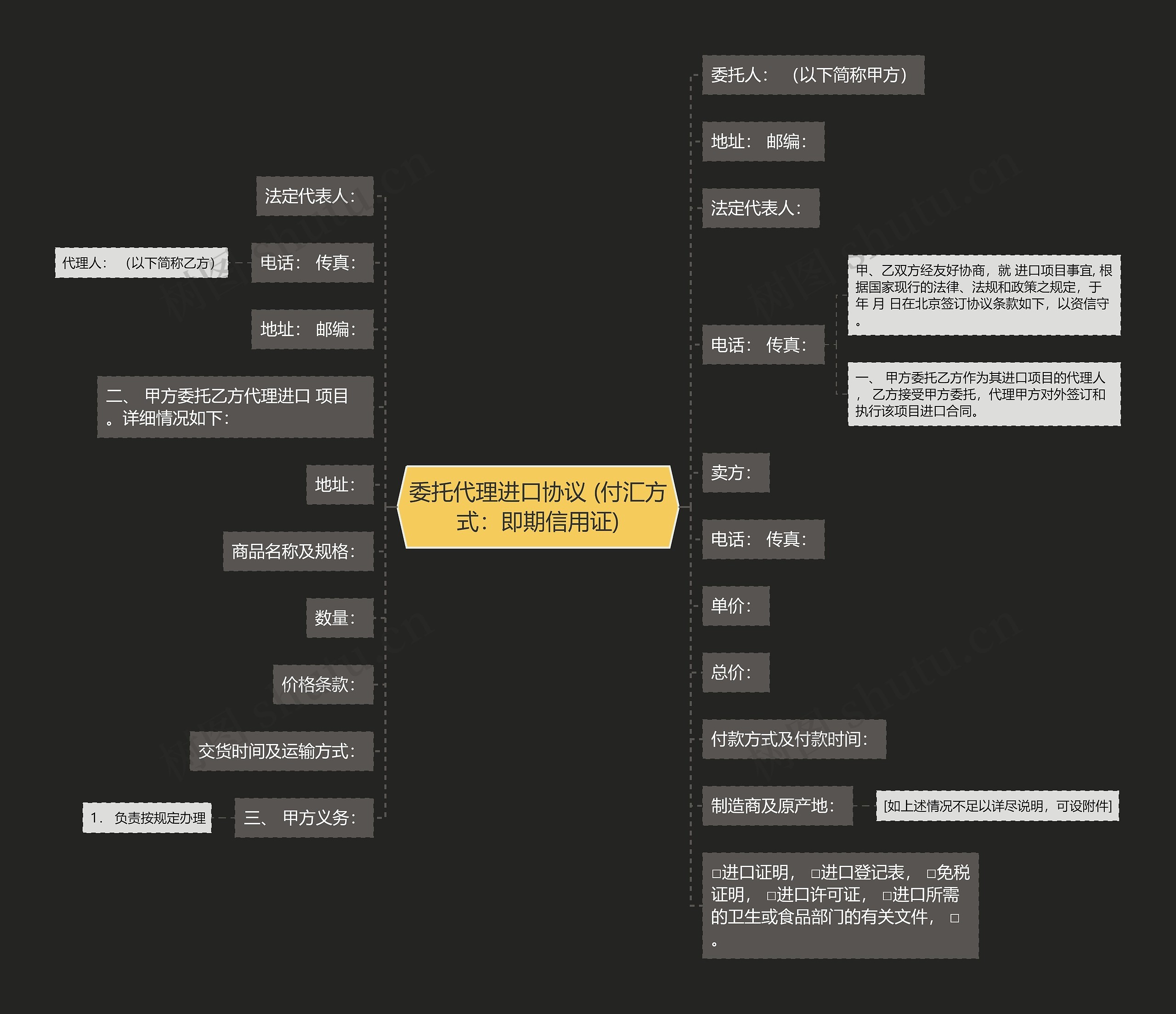 委托代理进口协议 (付汇方式：即期信用证)思维导图