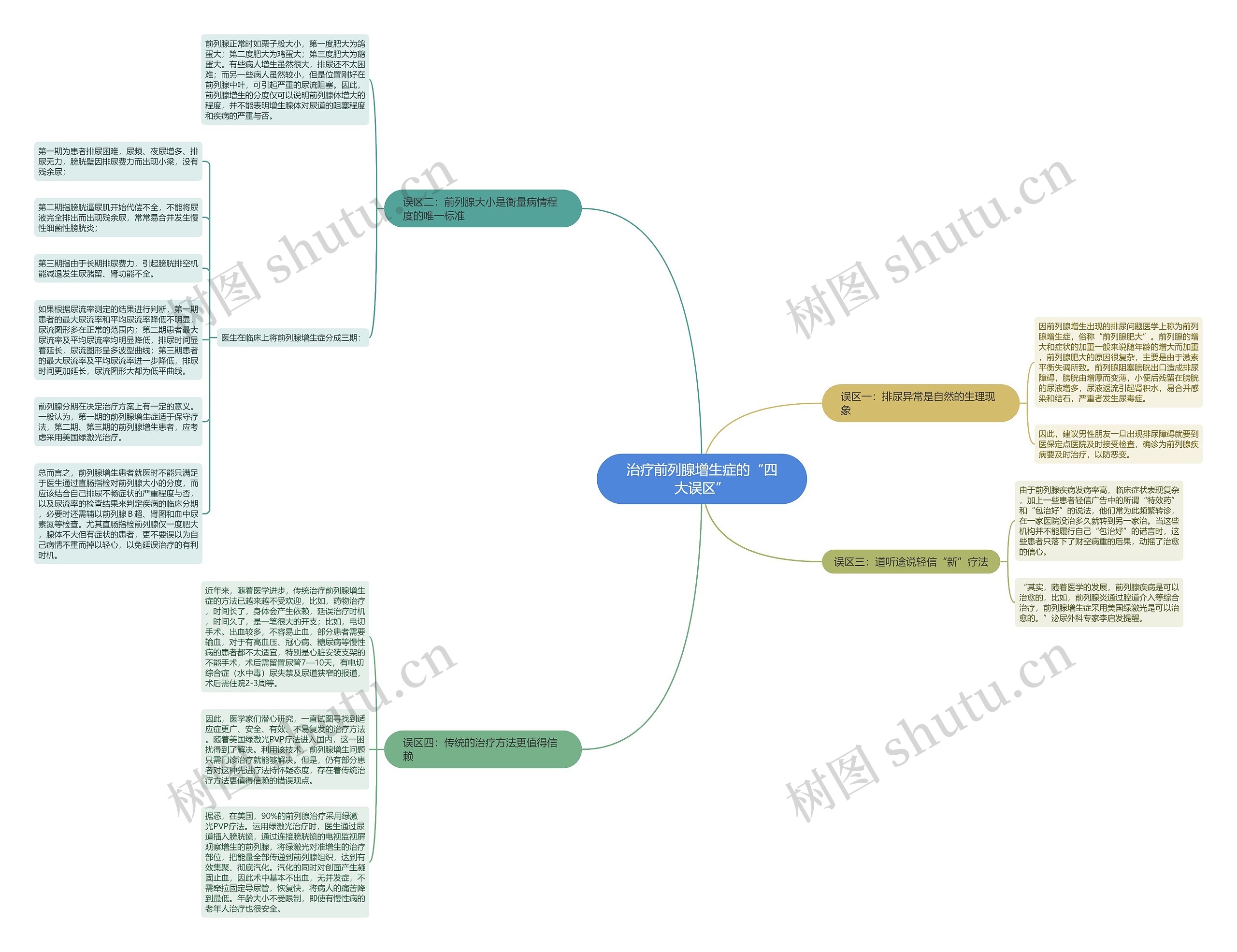 治疗前列腺增生症的“四大误区” 治疗前列腺增生症的“四大误区”