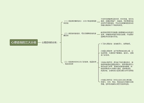 心理咨询的三大分类