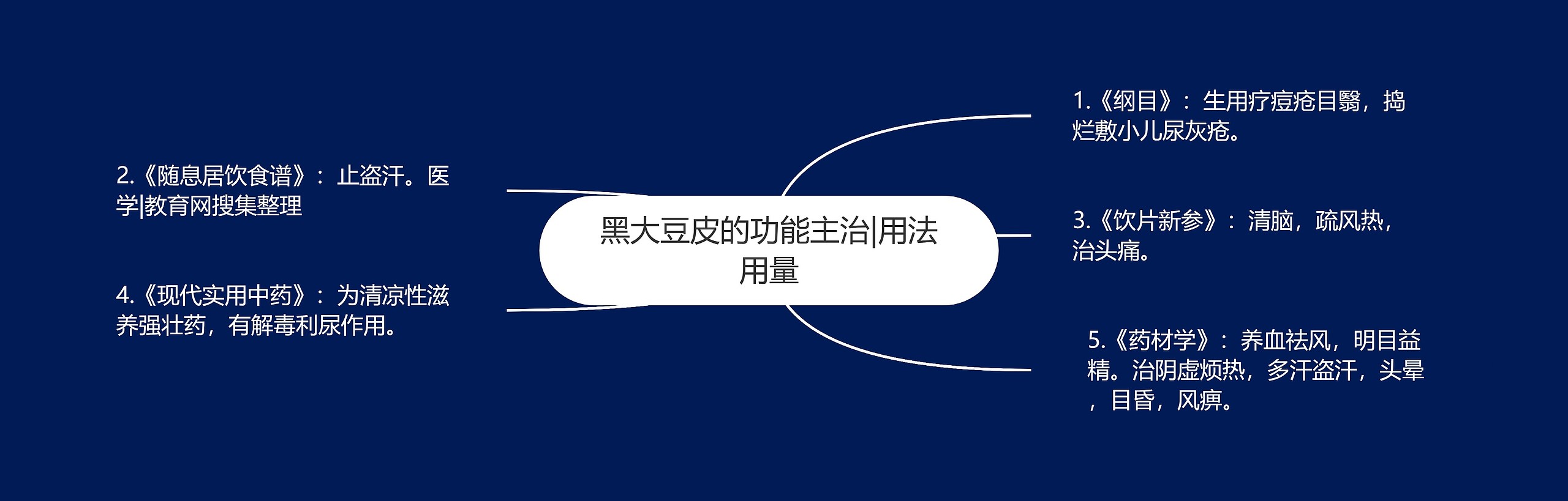 黑大豆皮的功能主治|用法用量 黑大豆皮的功能主治|用法用量