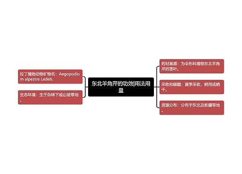 东北羊角芹的功效|用法用量