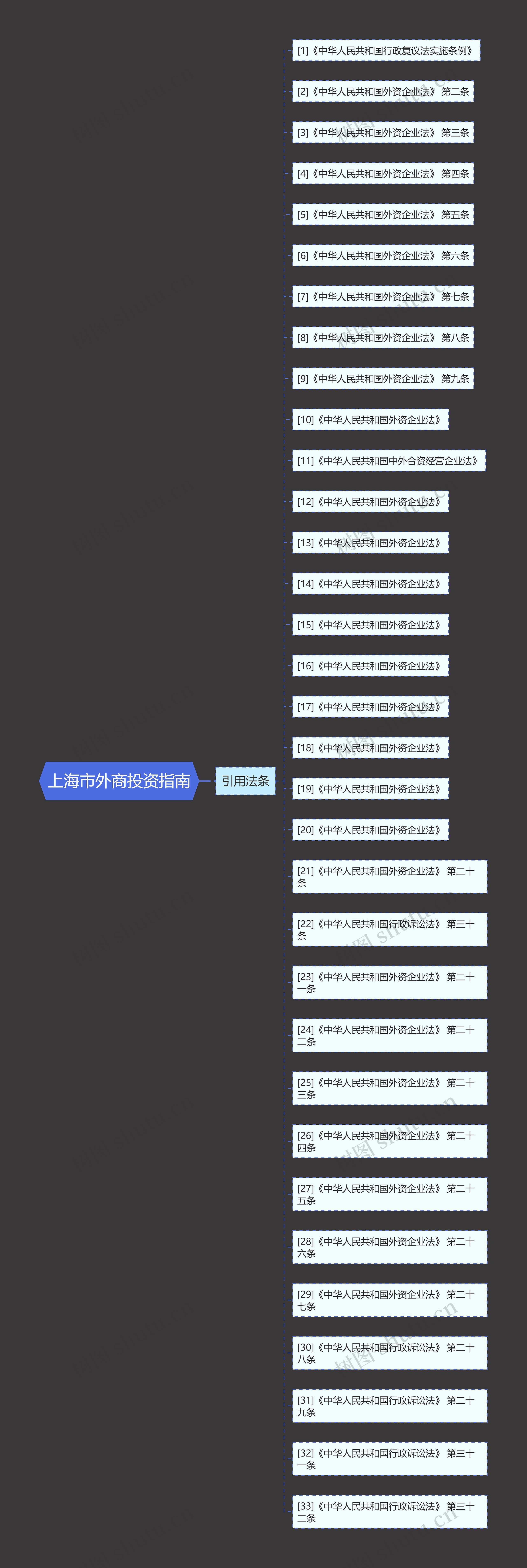 上海市外商投资指南