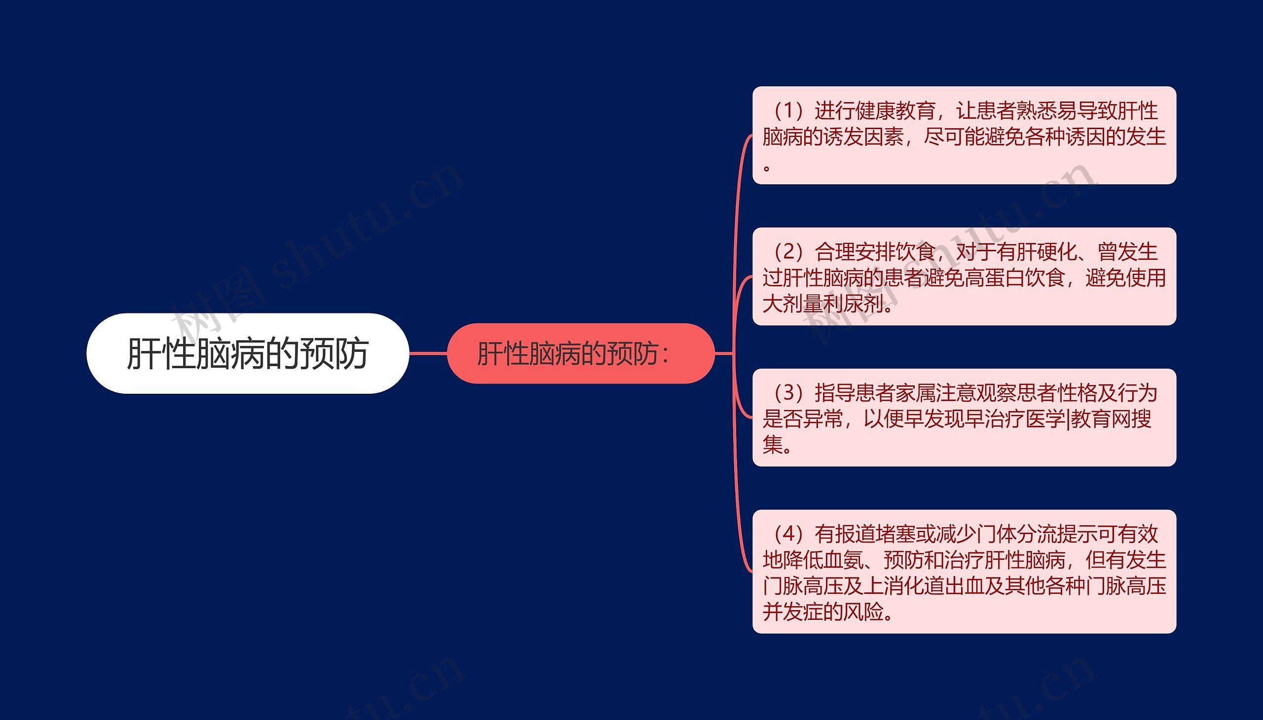 肝性脑病的预防