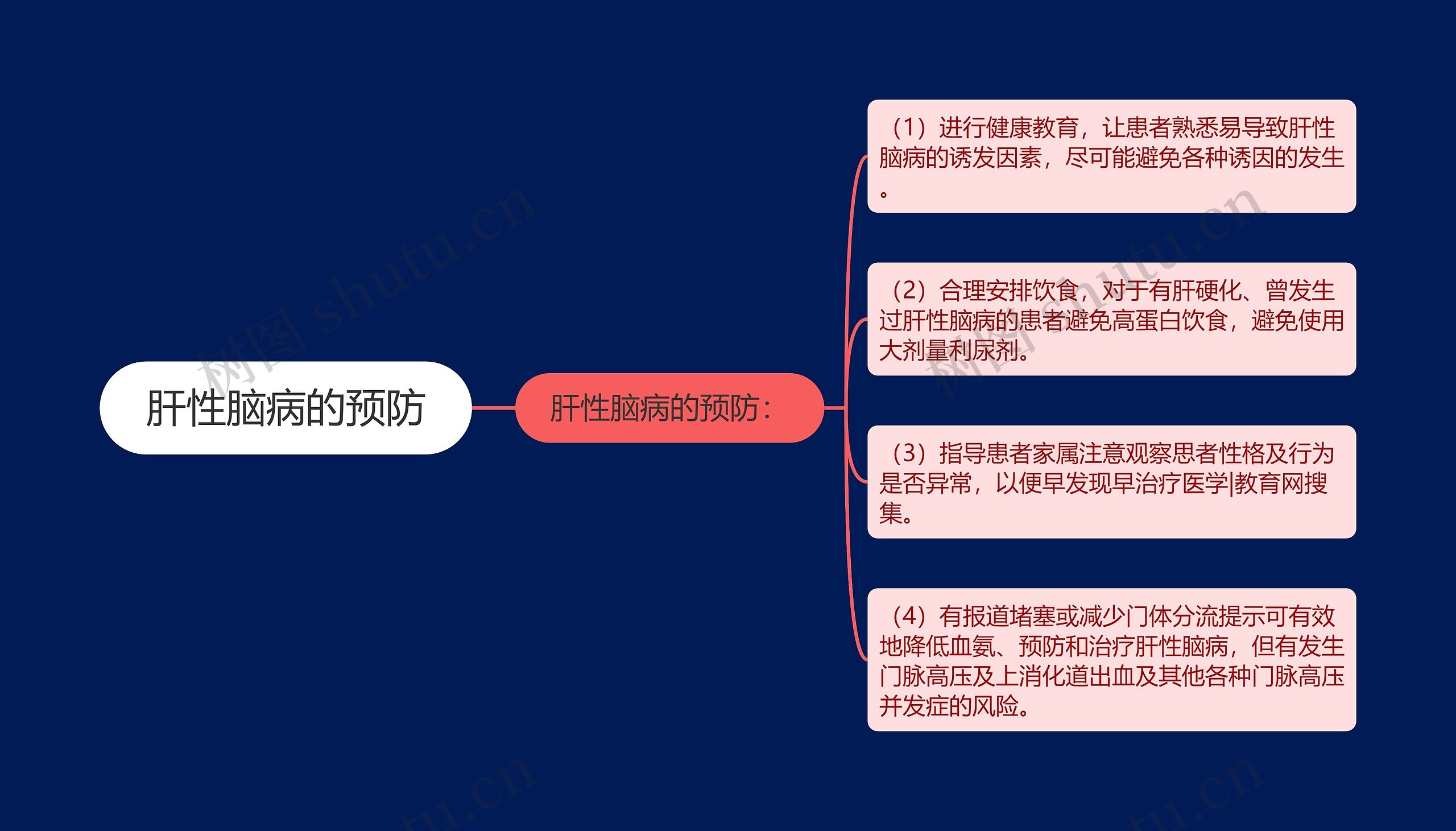 肝性脑病的预防思维导图