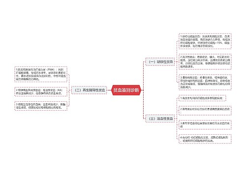 贫血鉴别诊断