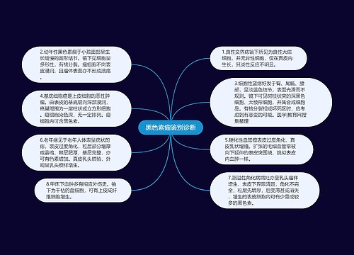 黑色素瘤鉴别诊断