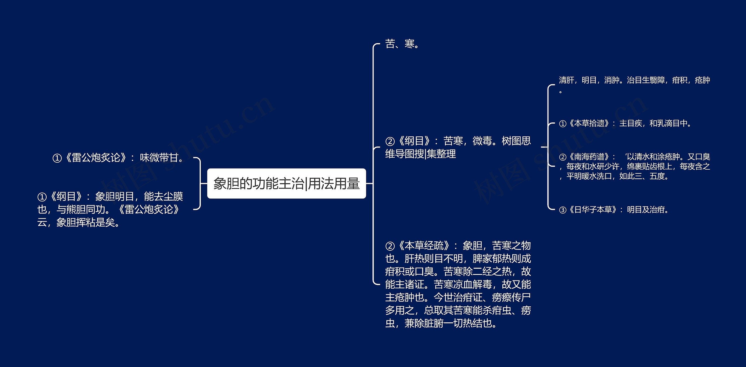 象胆的功能主治|用法用量