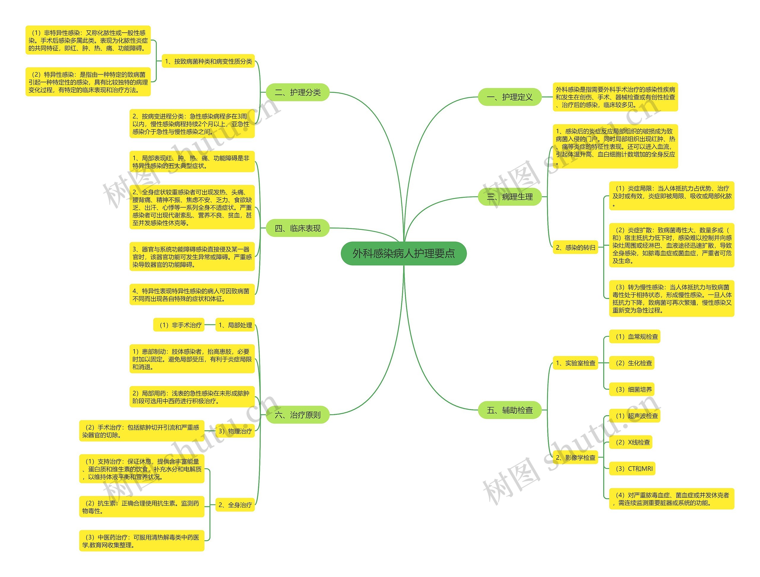 外科感染病人护理要点 外科感染病人护理要点
