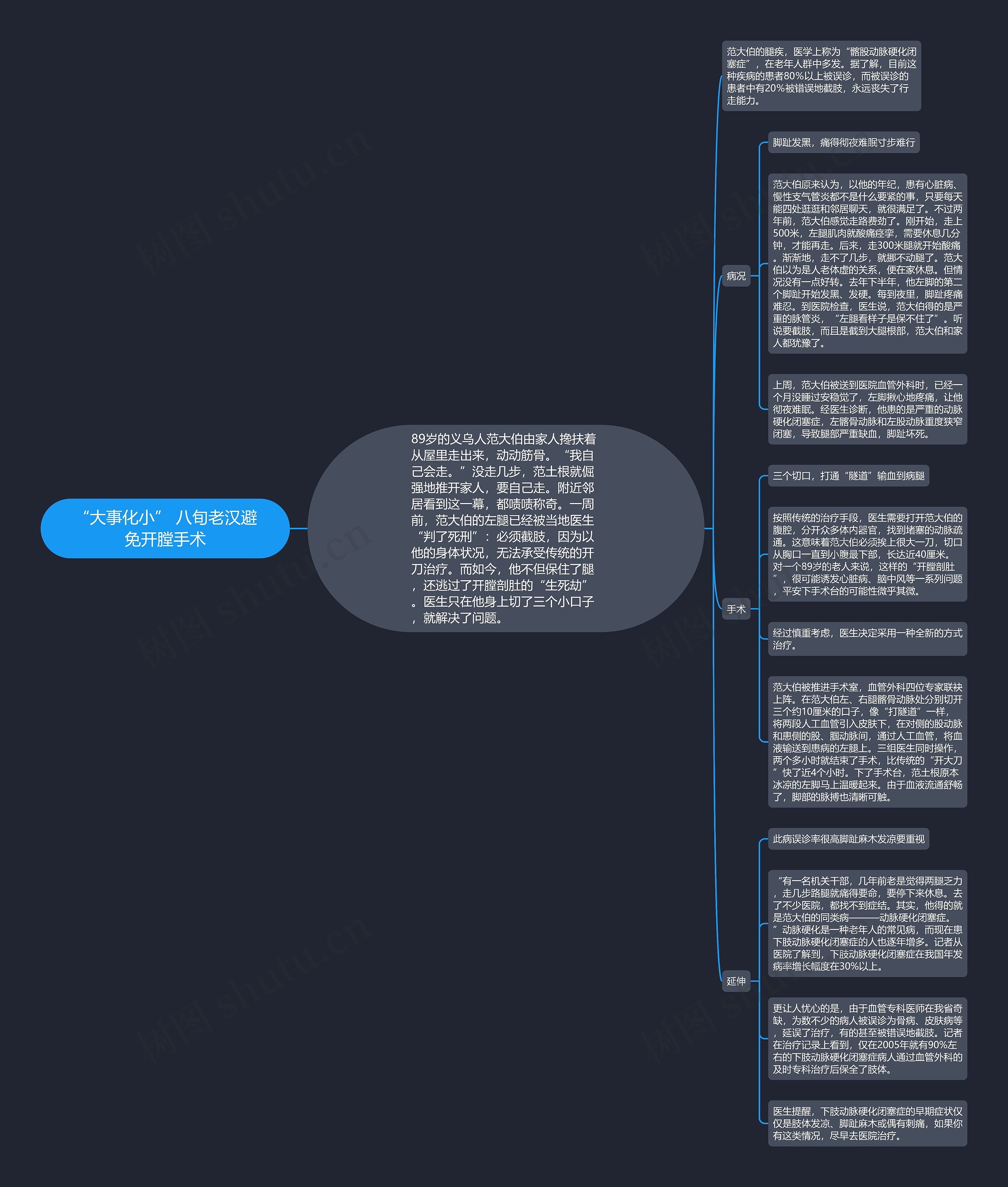 “大事化小” 八旬老汉避免开膛手术思维导图