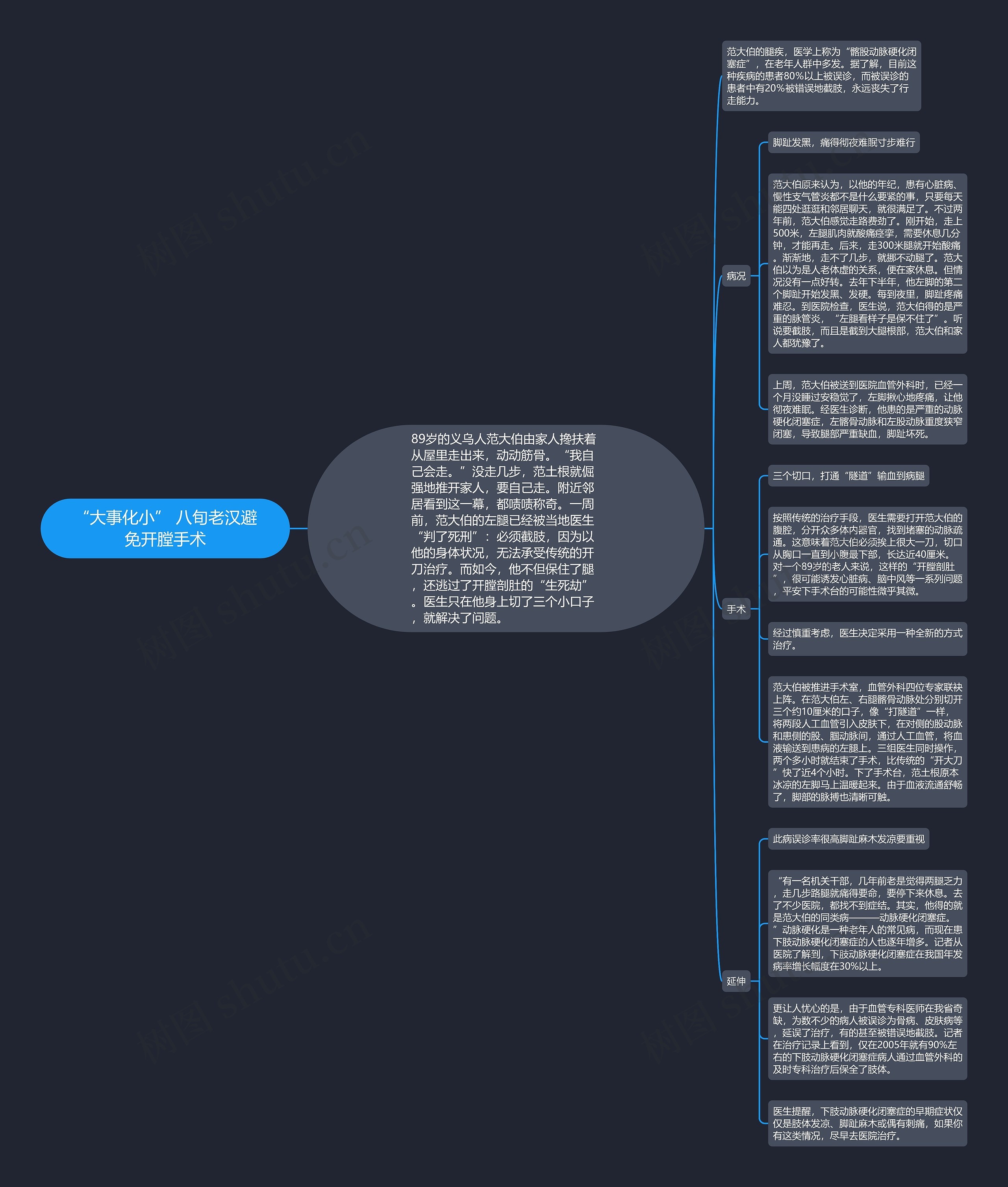 “大事化小” 八旬老汉避免开膛手术 “大事化小” 八旬老汉避免开膛手术
