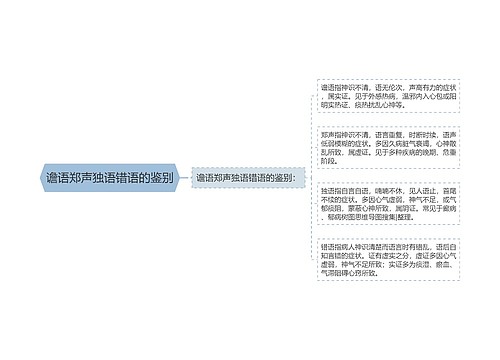 谵语郑声独语错语的鉴别