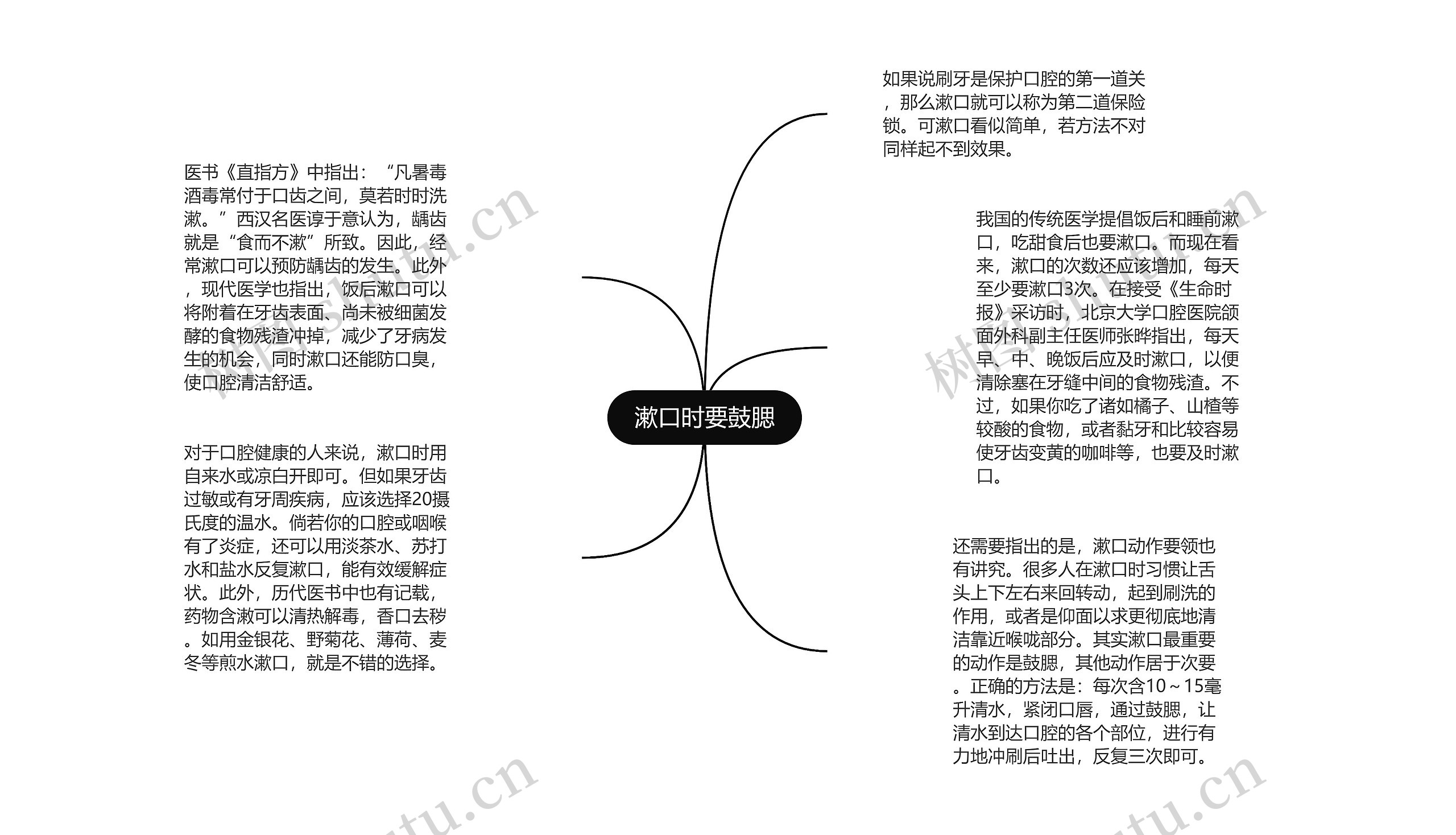 漱口时要鼓腮思维导图