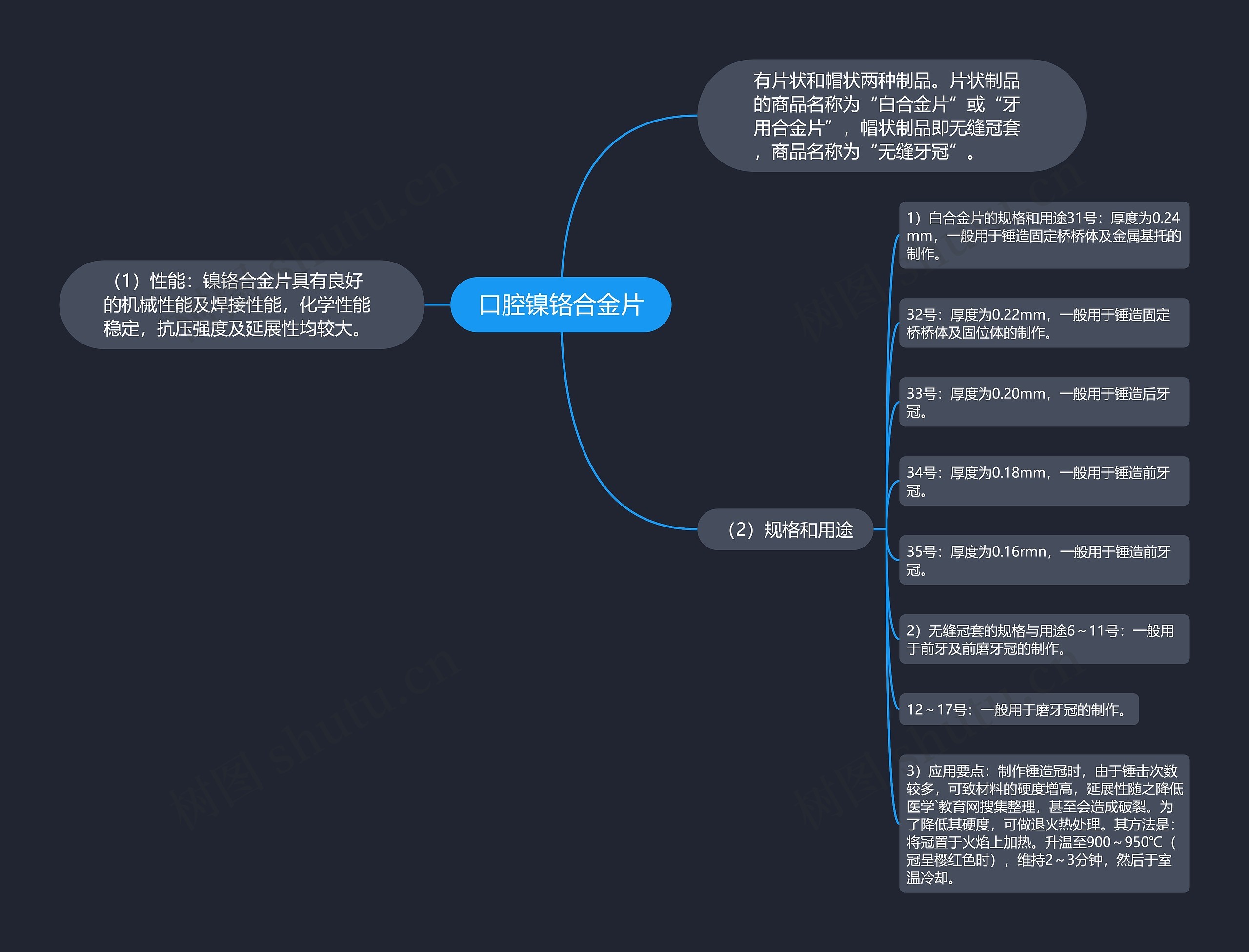 口腔镍铬合金片思维导图