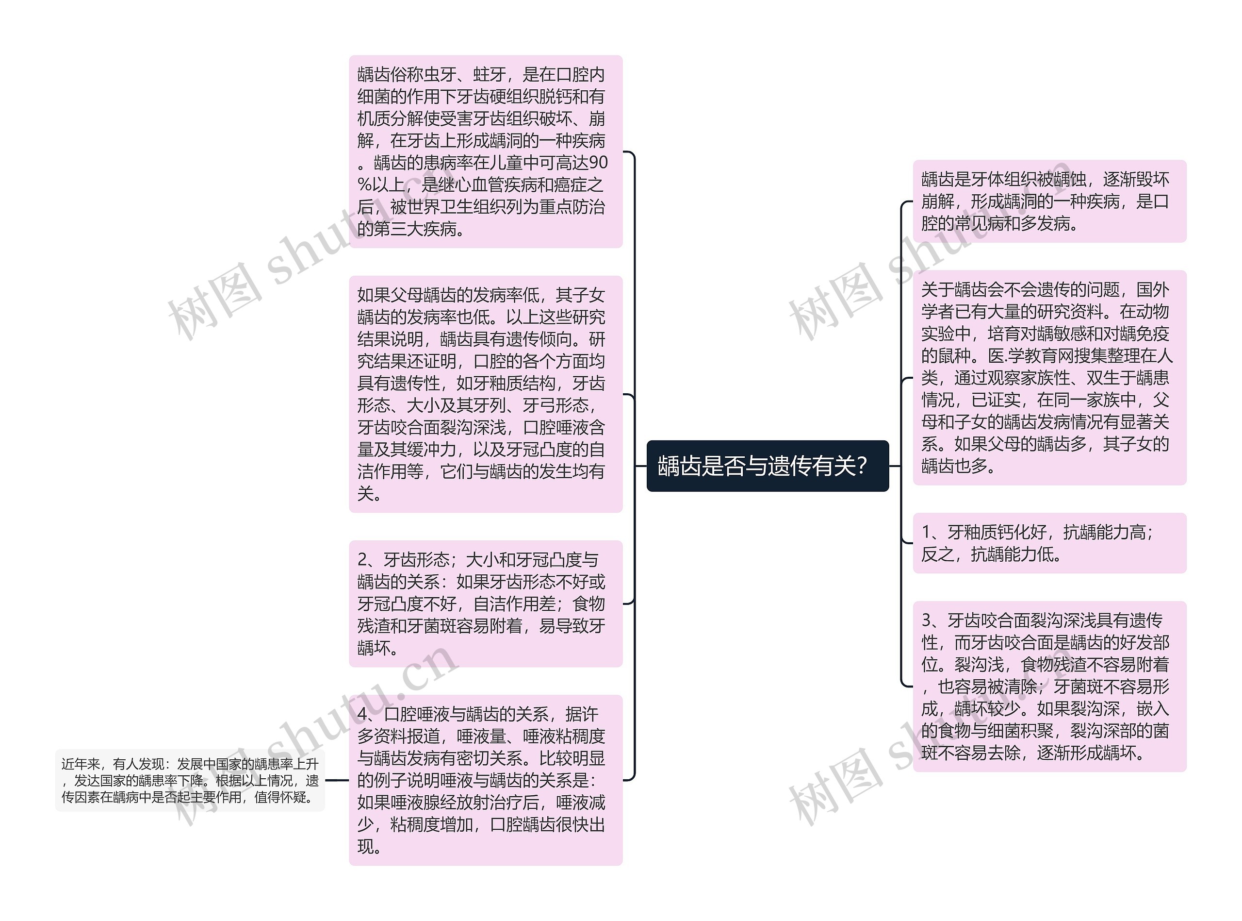 龋齿是否与遗传有关？