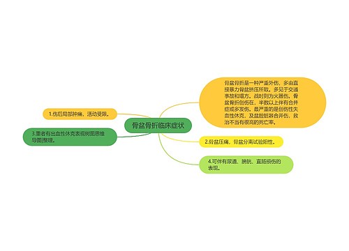 骨盆骨折临床症状