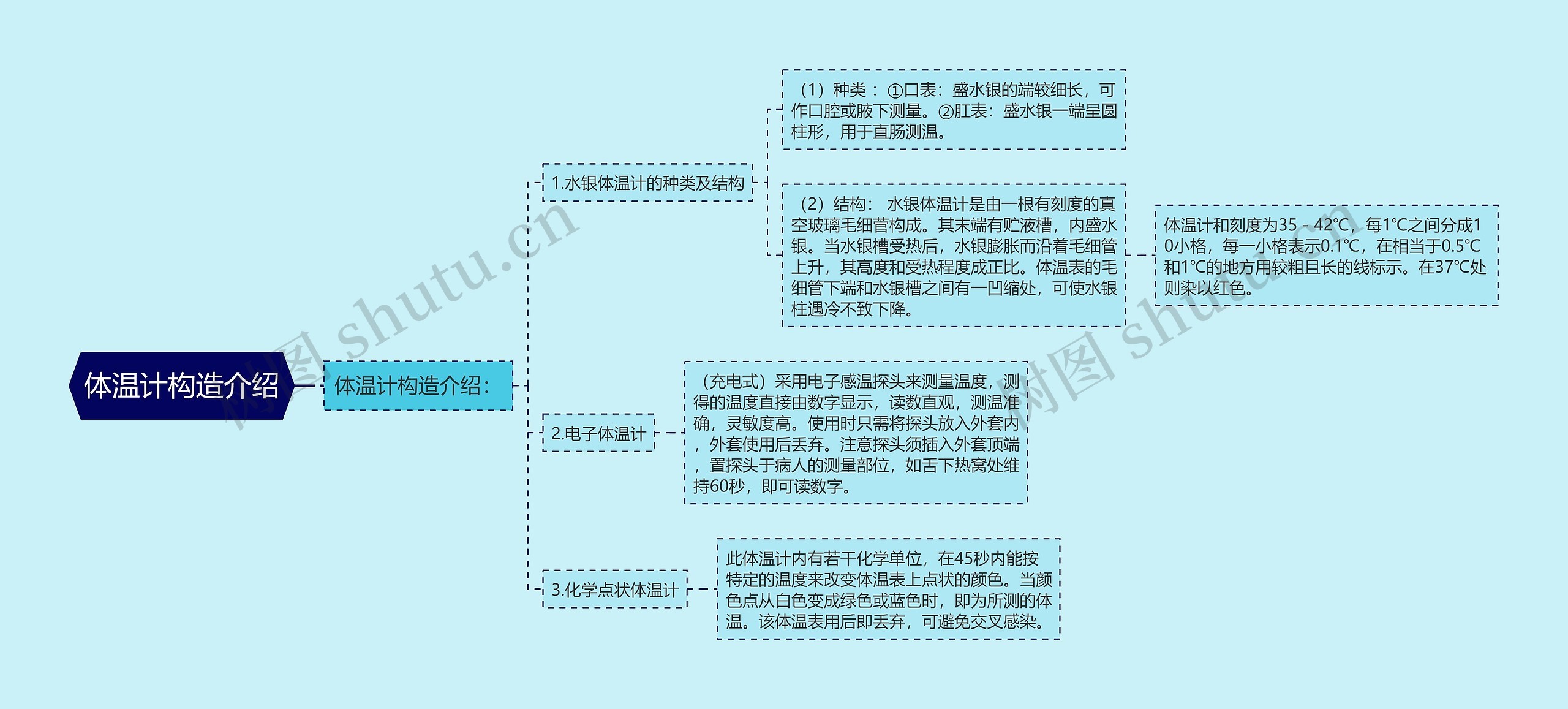 体温计构造介绍 体温计构造介绍