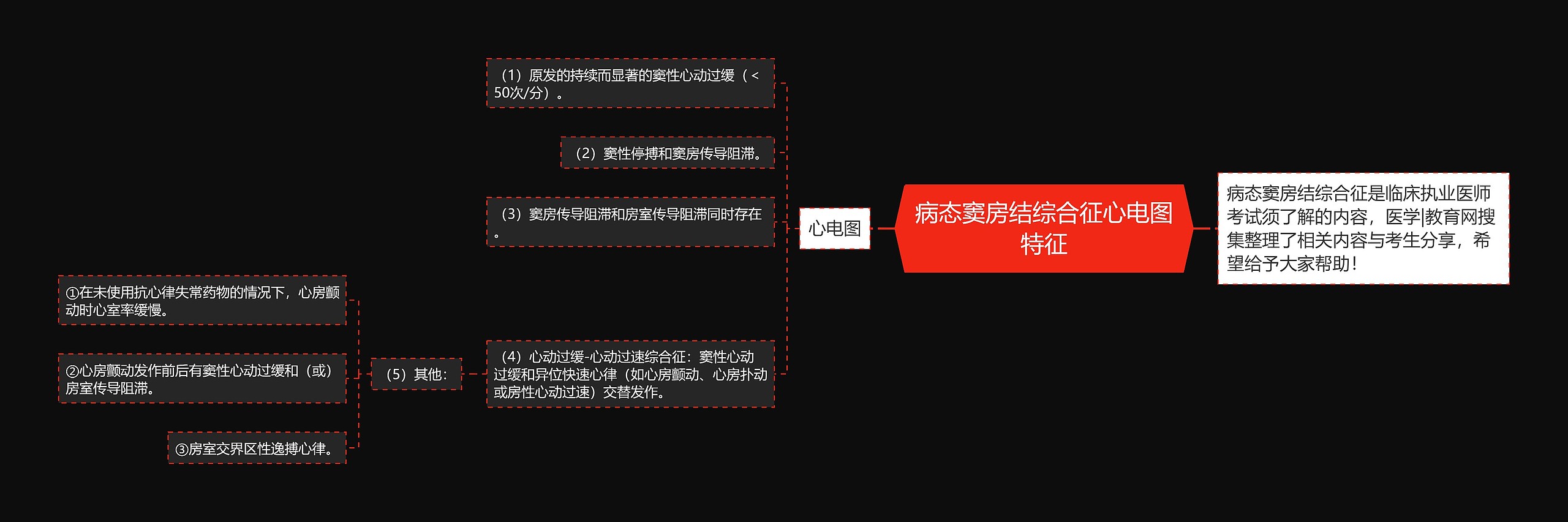 病态窦房结综合征心电图特征思维导图