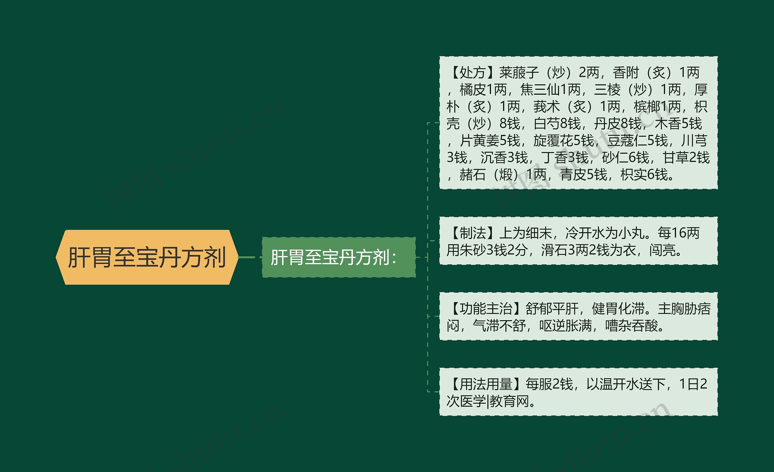 肝胃至宝丹方剂 肝胃至宝丹方剂