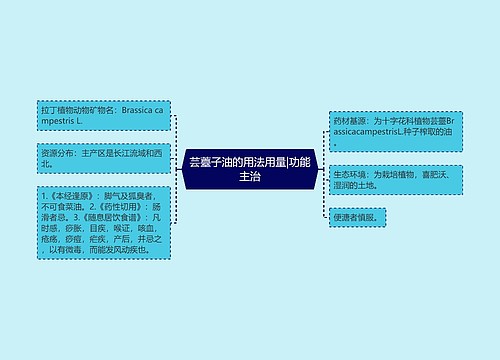 芸薹子油的用法用量|功能主治