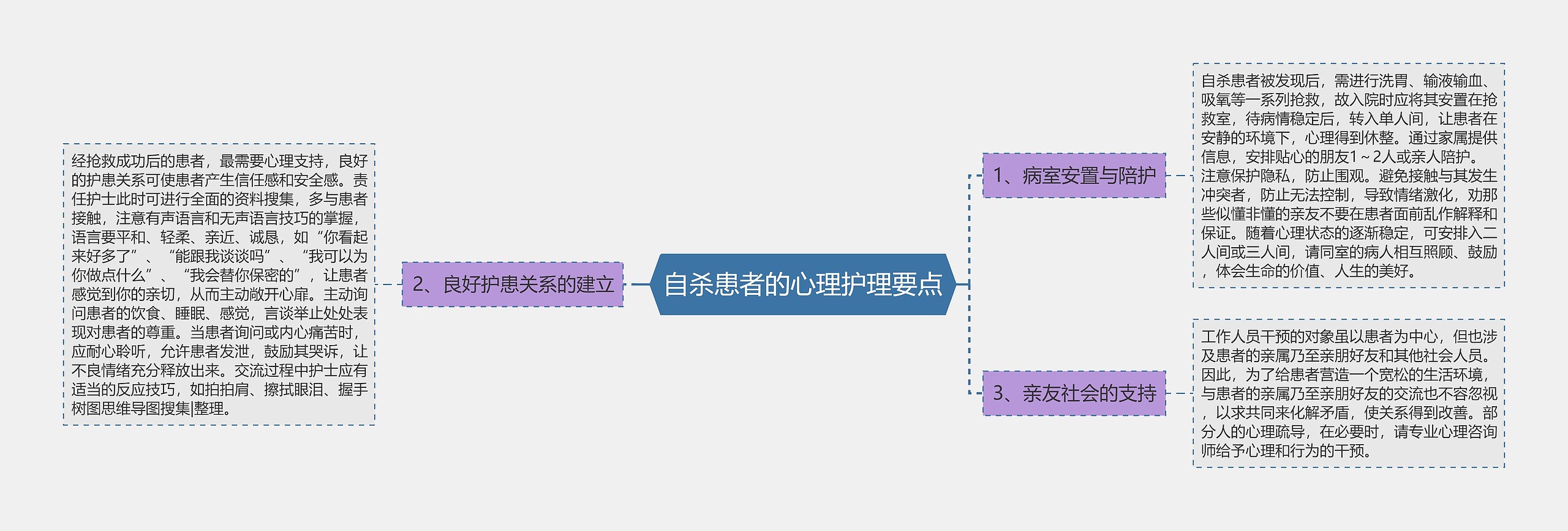 自杀患者的心理护理要点