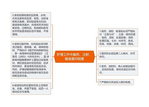 护理工作中服药、注射、输液查对制度