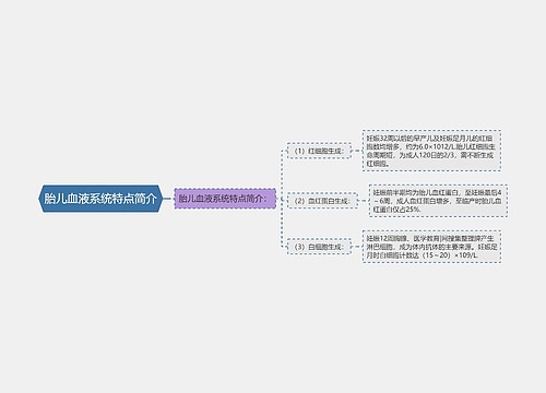 胎儿血液系统特点简介