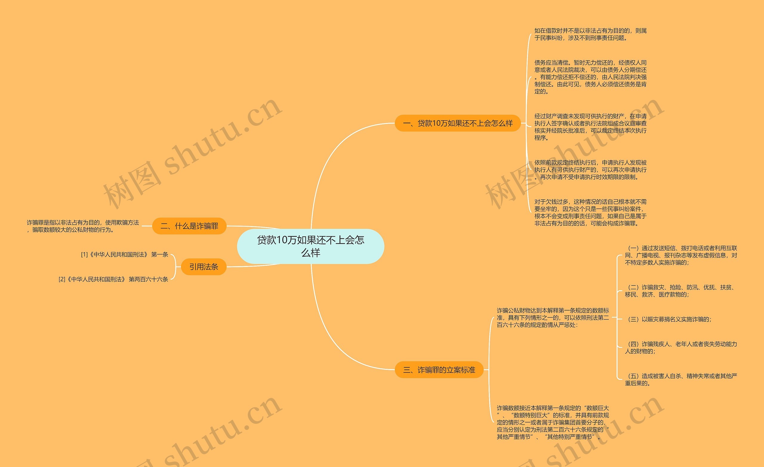 贷款10万如果还不上会怎么样